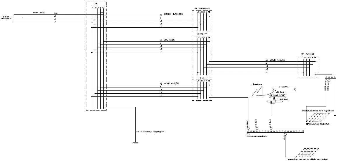 Sähkösuunnittelukohteita - Sampo Kortelahti referenssit