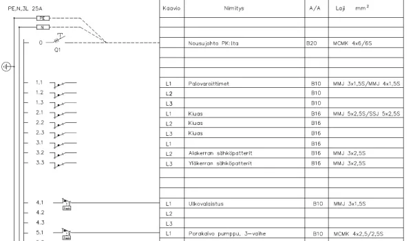 Sähköloppupiirustukset - piirtopalvelu valmistuneista rakennuksista